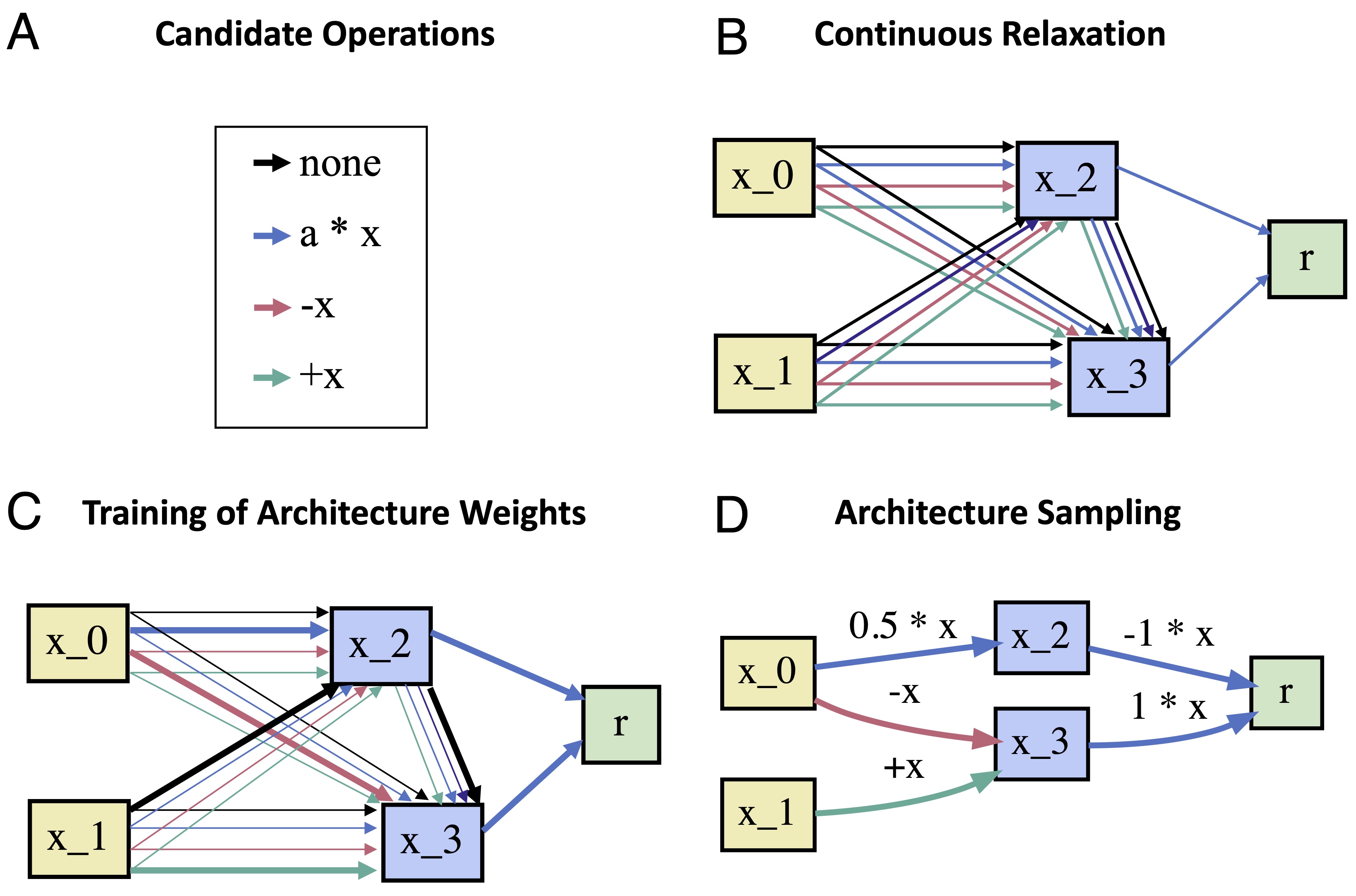 Computation Graph