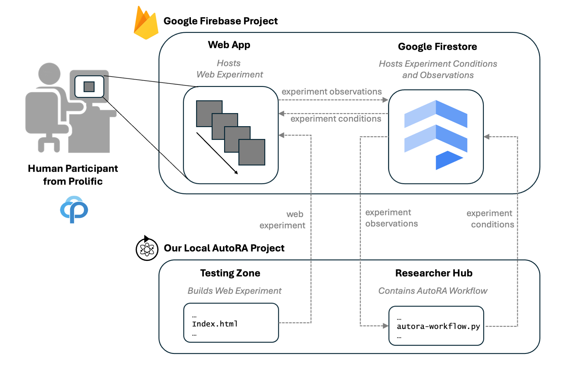 System Overview